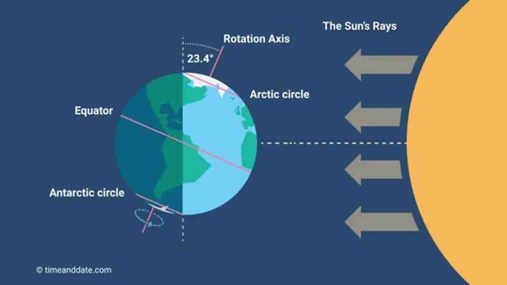 Summer Solstice 2024 longest day