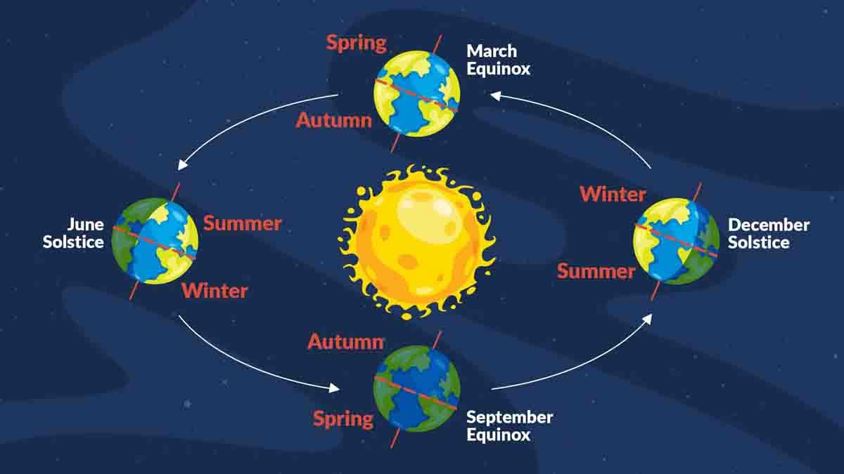 Summer Solstice 2024 longest day