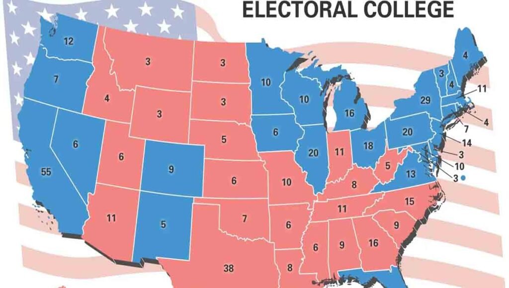 Explain the Electoral College's brief history