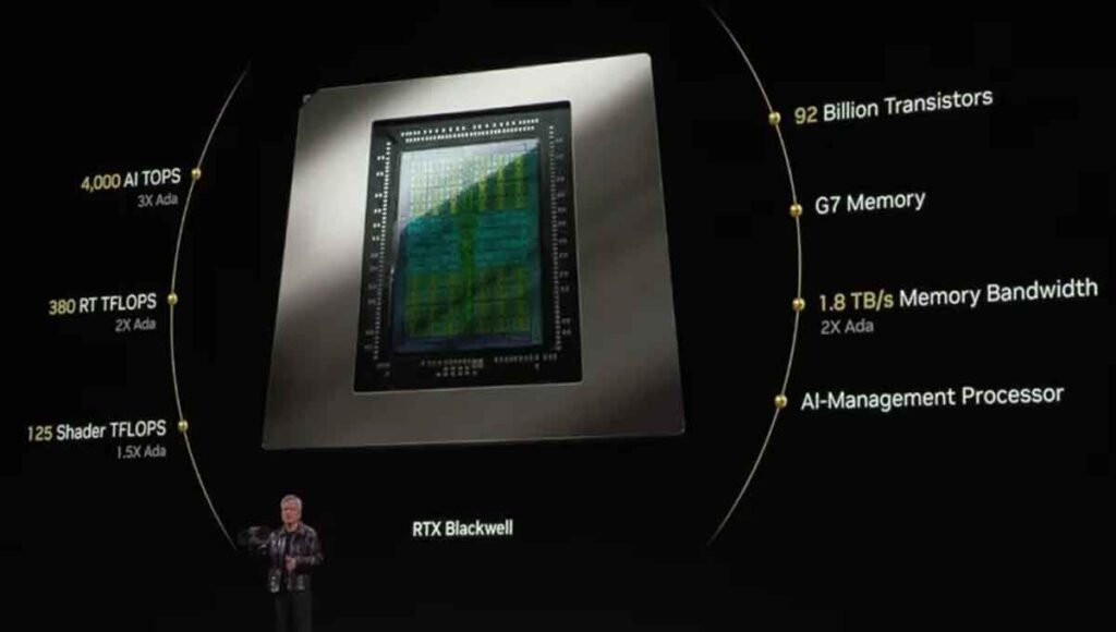 Nvidia unveils the RTX 5090