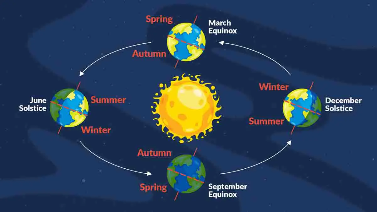 Summer solstice 2024 longest day