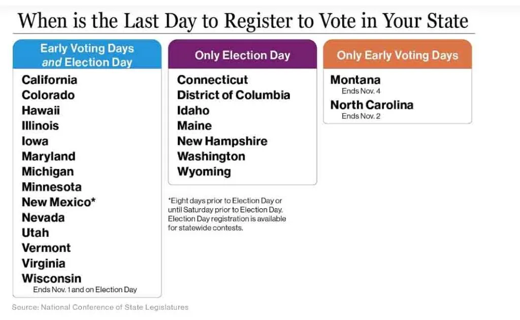 Election 2024 voters can still register Election 2024 voters can still register